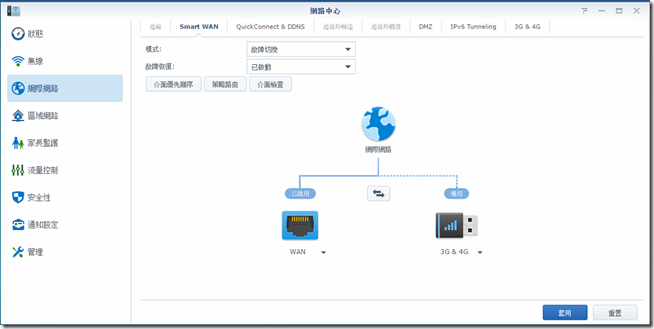 SRM 1.1_Smart WAN 自動選擇適合的網路連線來源,並提供故障轉移與負載平衡確保服務不中斷 SRM 1.1_Smart WAN 自動選擇適合的網路連線來源,並提供故障轉移與負載平衡確保服務不中斷