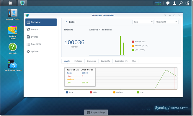 SRM1.1_Intrusion Prevention 進階安全工具,有效阻擋外部威脅 SRM1.1_Intrusion Prevention 進階安全工具,有效阻擋外部威脅