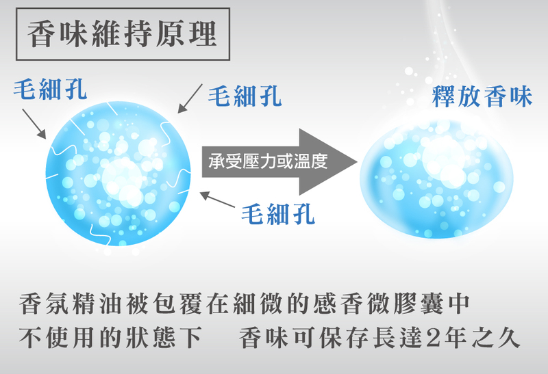 用鼻孔玩的桌遊「聞香師」運用嗅覺與智慧來決一勝負吧 - 電腦王阿達 asset_9837_image_big