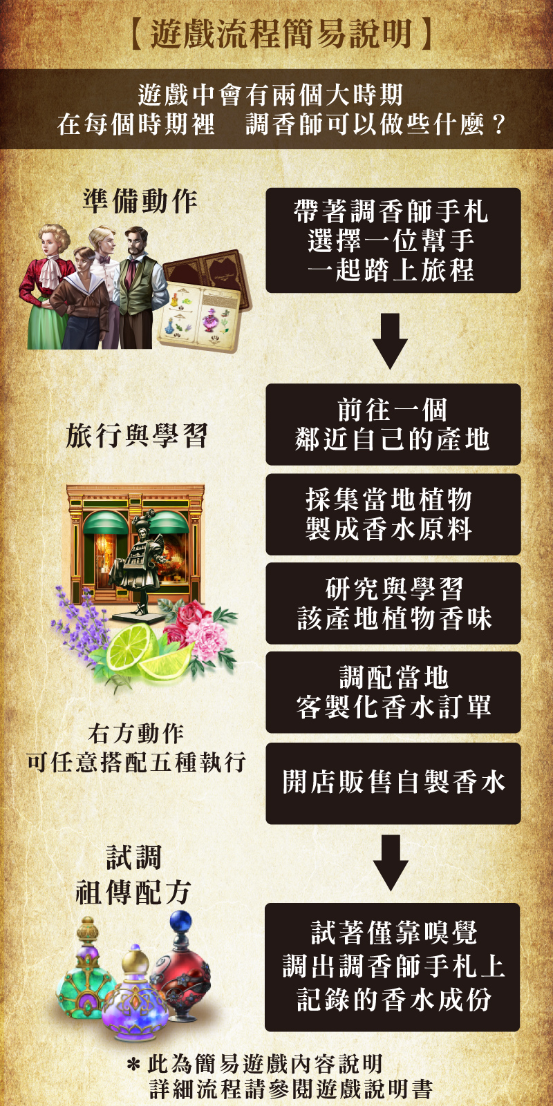 用鼻孔玩的桌遊「聞香師」運用嗅覺與智慧來決一勝負吧 - 電腦王阿達 IqAETQp