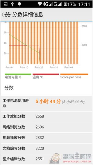 INHON L35 開箱評測 最適合長輩,可沿用傳統手機操作的智慧掀蓋手機 - 電腦王阿達 Screenshot_2016-07-04-17-11-21