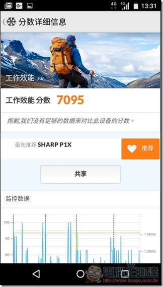 Sharp-AQUOS-P1-UI-19 Sharp-AQUOS-P1-UI-19
