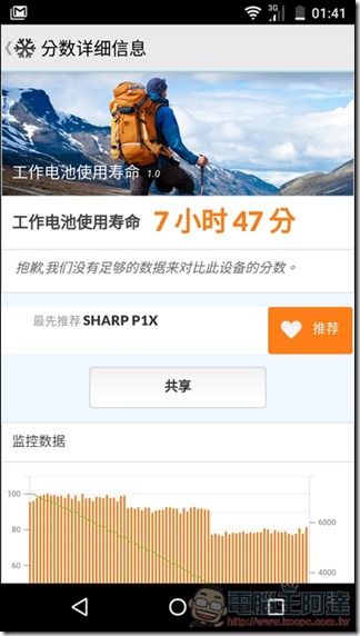 Sharp-AQUOS-P1-UI-27 Sharp-AQUOS-P1-UI-27