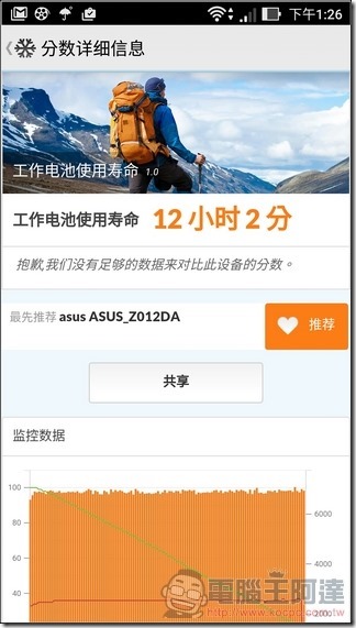 ASUS-ZenFone3-測速-11