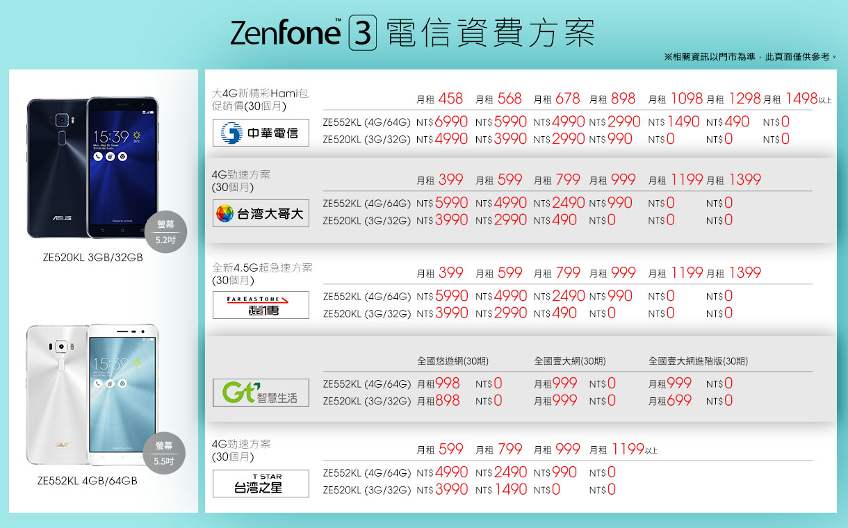 ASUS ZenFone3開箱評測 萬元以下唯一支援三混對焦4G/3G雙卡雙待指紋辨識中階旗艦 - 電腦王阿達 201508A18000004_147020752566235