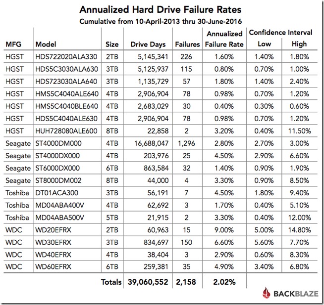 blog-q2-2016-cumulative-rates blog-q2-2016-cumulative-rates