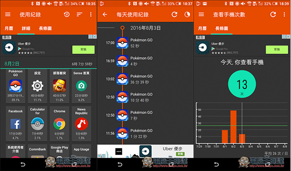 0.jpg 『App Usage』完整掌握及管理你或小孩手機的使用時間、應用使用量!養成良好的習慣 - 電腦王阿達