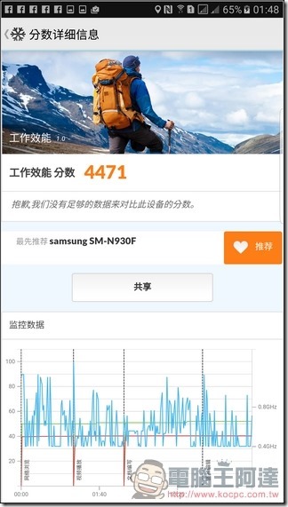Samsung-GALAXY-Note7效能-04 Samsung-GALAXY-Note7效能-04
