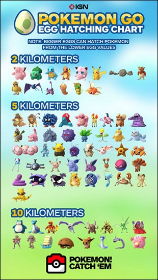 468px-PokemonEggChart.jpg 468px PokemonEggChart