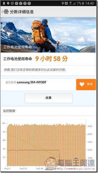Samsung-GALAXY-Note7效能-08 Samsung-GALAXY-Note7效能-08