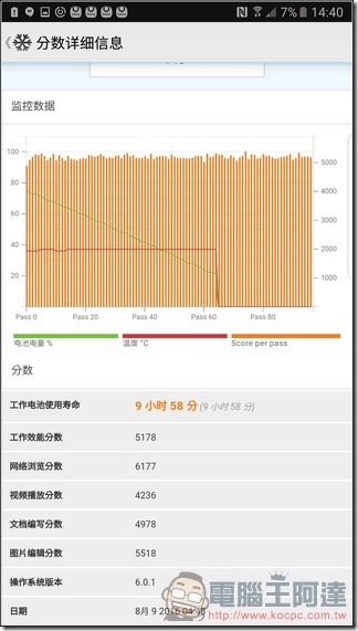 Samsung-GALAXY-Note7效能-09 Samsung-GALAXY-Note7效能-09