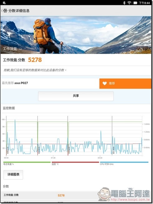 ASUS-ZenPad-3S-10-效能-6 ASUS-ZenPad-3S-10-效能-6