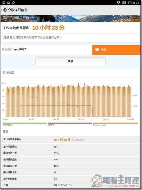 ASUS-ZenPad-3S-10-效能-7 ASUS-ZenPad-3S-10-效能-7