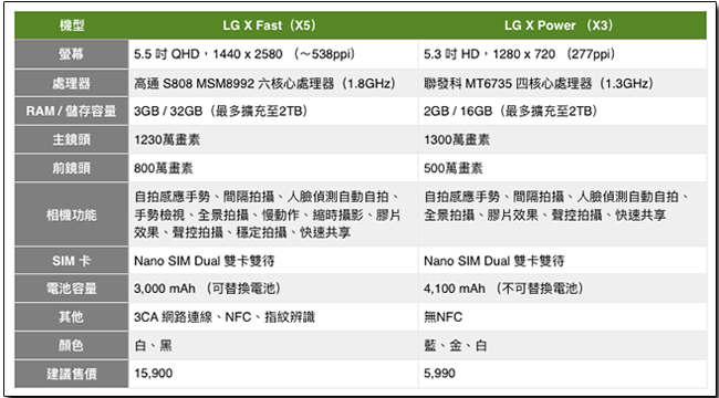 LG X Series 系列推出兩款各具特色新機,9 月正式發售 - 電腦王阿達 01