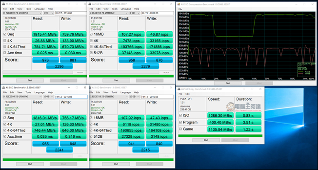 一上市就轟動的M.2 SSD! PLEXTOR M8PeG 256GB 極速評測 - 電腦王阿達 016
