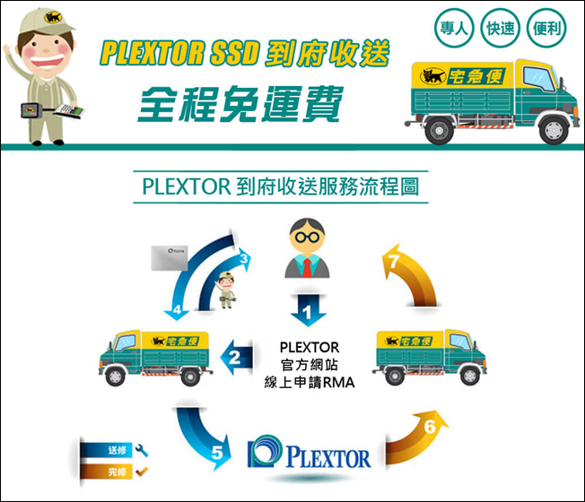 一上市就轟動的M.2 SSD! PLEXTOR M8PeG 256GB 極速評測 - 電腦王阿達 022