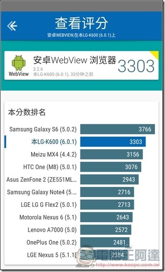 LG-X-Fast-UI33 LG-X-Fast-UI33