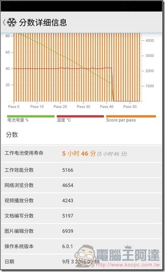 LG-X-Fast-UI37 LG-X-Fast-UI37