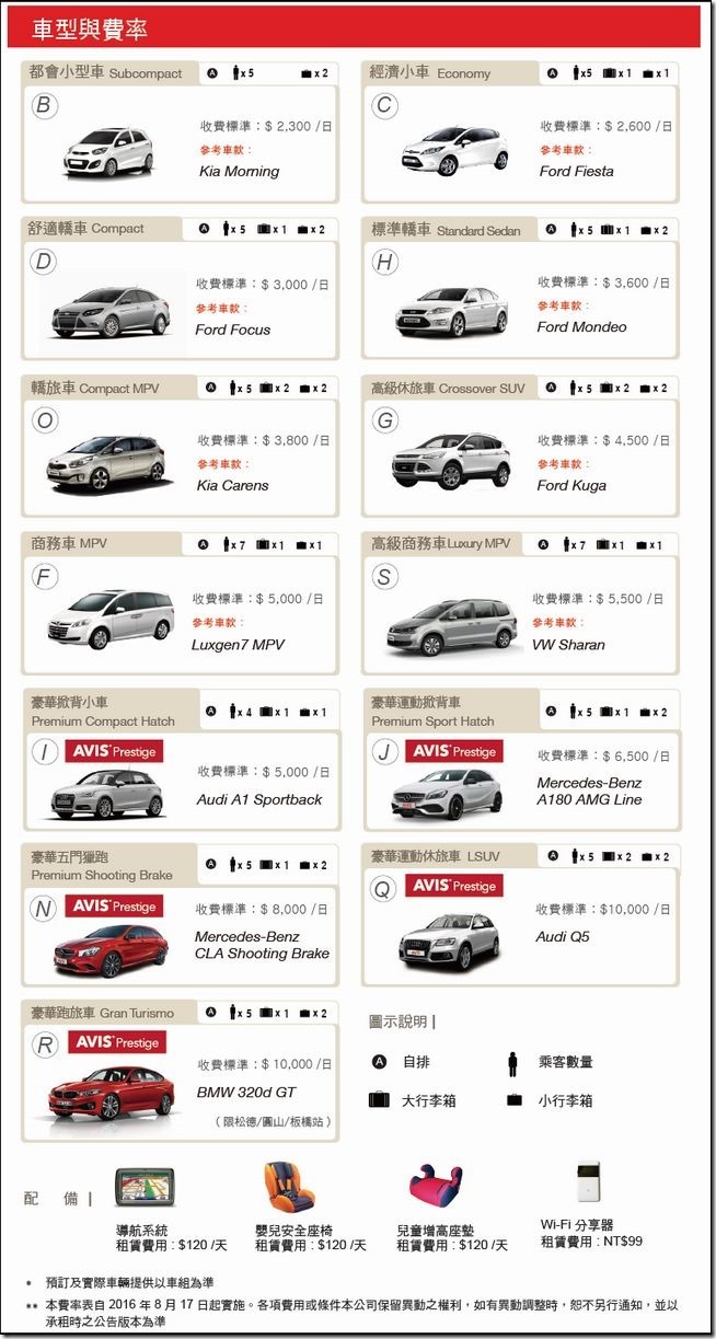 車型及費率 車型及費率