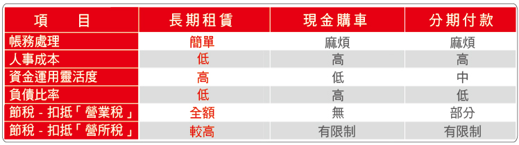 AVIS安維斯租車台南、墾丁輕度旅行假日在地輕度旅遊、短租、長租優質選擇 - 電腦王阿達 9dd122051d3cec6c19b389a9f1d342d6