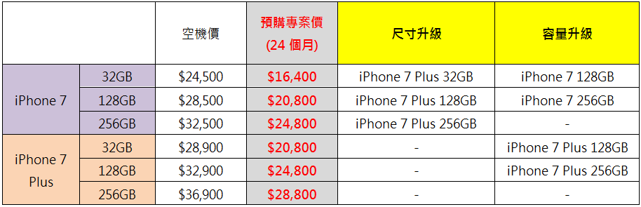 2016-09-10 18_47_31-【台灣之星新聞稿】iPhone7「限時限量預購」今19點正式啟動! 免費尺寸或容量小升大，最高現賺$4400_Final (唯讀) [相容模式] (預覽) - 
