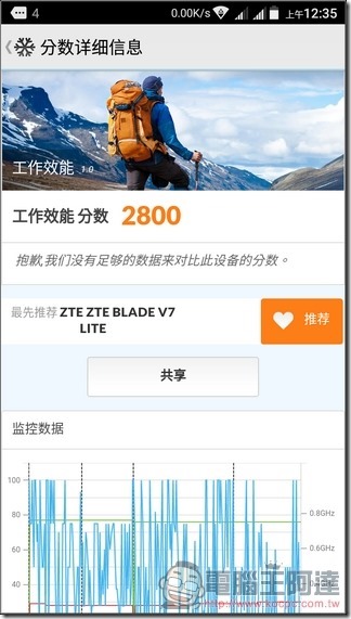 ZTE-Blade-V7-Lite-UI-41 ZTE-Blade-V7-Lite-UI-41