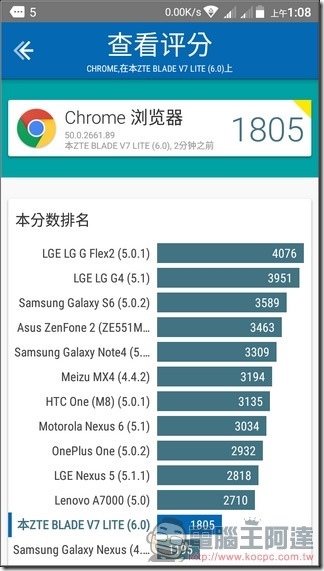 ZTE-Blade-V7-Lite-UI-45 ZTE-Blade-V7-Lite-UI-45