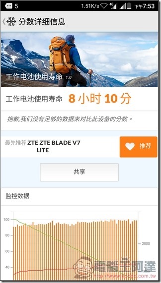 ZTE-Blade-V7-Lite-UI-49 ZTE-Blade-V7-Lite-UI-49