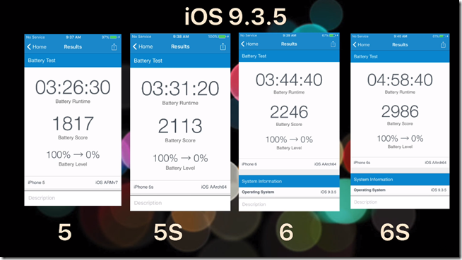 2016-09-20 17_50_20-Battery performance test _ iOS 10 final vs iOS 9.3.5 (iOS 10.0.1 build #14A403) 2016-09-20 17_50_20-Battery performance test _ iOS 10 final vs iOS 9.3.5 (iOS 10.0.1 build #14A403)