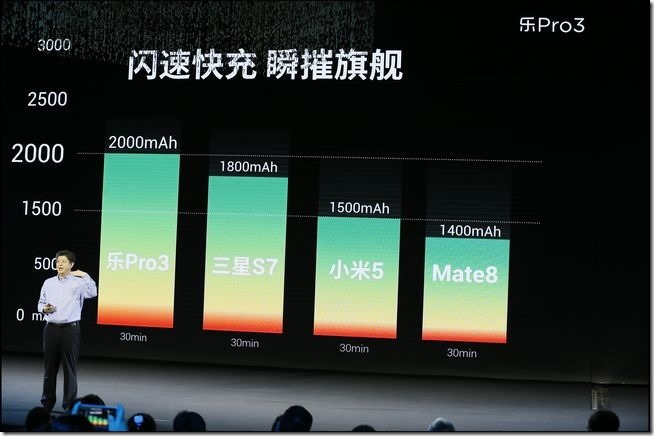 4070mAh電池容量支持高通QC 3.0快充協議,並且實現24W、雙路快充等功能 4070mAh電池容量支持高通QC 3.0快充協議,並且實現24W、雙路快充等功能