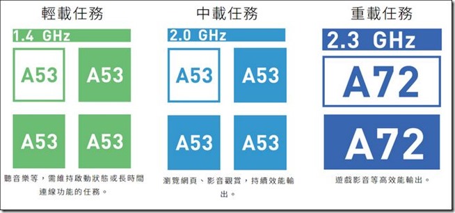 SHARP 抓寶機 Z2 SHARP 抓寶機 Z2