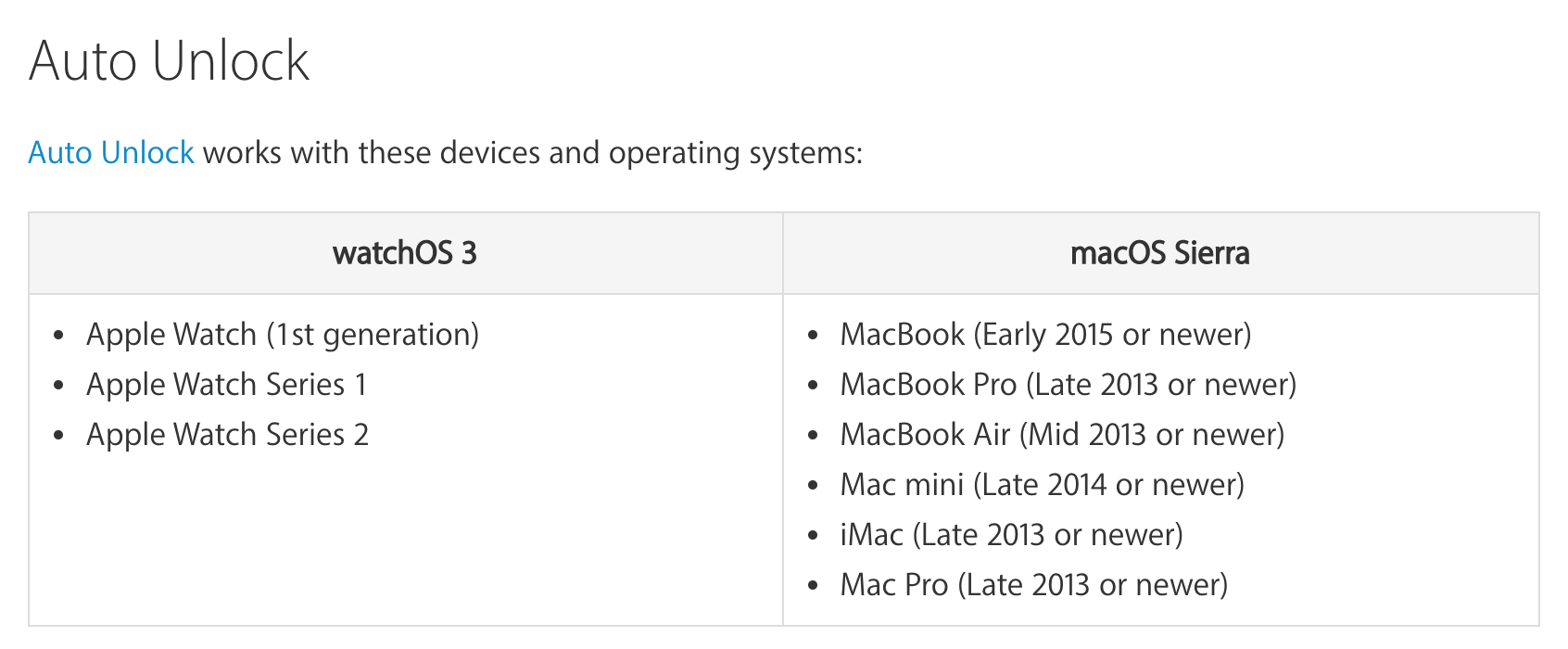 使用 Apple Watch 自動解鎖你的 Mac 再也不需要每次輸入密碼 - 電腦王阿達 screen-shot-2016-09-25-at-1-20-31-am