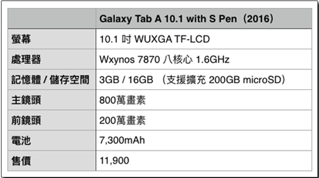 Samsung Galaxy Tab A 10.1 with S Pen (2016),天馬行空色彩隨你玩,有筆真得很厲害 - 電腦王阿達 08