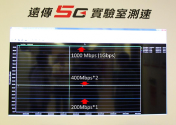 遠傳電信5G 實驗室大揭密