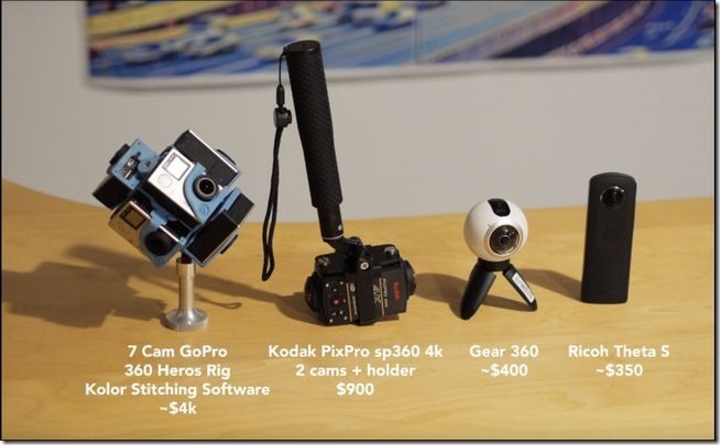 360 Vid Camera Comparison_ GoPro, Kodak PixPro SP360 4k, Gear 360, Ricoh Theta S 360 Vid Camera Comparison_ GoPro, Kodak PixPro SP360 4k, Gear 360, Ricoh Theta S