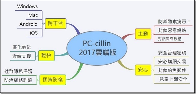 PC-cillin-2017雲端版-02 PC-cillin-2017雲端版-02