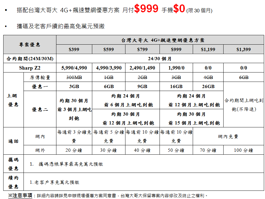 Sharp Z2抓寶機開箱評測 支援指紋辨識、台灣4G全頻、4G+3G雙卡雙待的全金屬中階手機 - 電腦王阿達 2016-09-30-21_16_41-sharp-z2%e5%90%84%e5%a4%a7%e9%9b%bb%e4%bf%a1%e8%b3%87%e8%b2%bb%e6%96%b9%e6%a1%88-%e5%94%af%e8%ae%80-%e9%a0%90%e8%a6%bd-microsoft-word