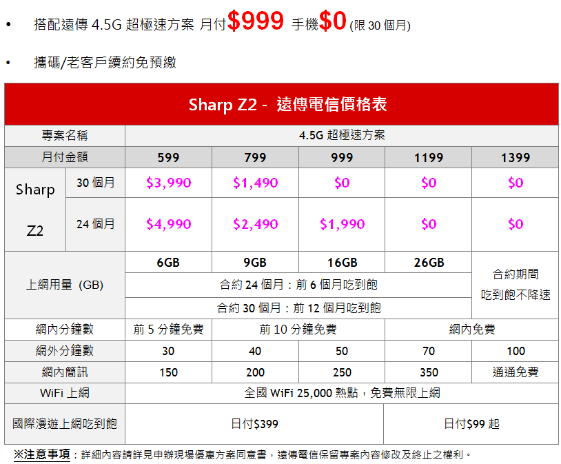 Sharp Z2抓寶機開箱評測 支援指紋辨識、台灣4G全頻、4G+3G雙卡雙待的全金屬中階手機 - 電腦王阿達 2016-09-30-21_18_30-sharp-z2%e5%90%84%e5%a4%a7%e9%9b%bb%e4%bf%a1%e8%b3%87%e8%b2%bb%e6%96%b9%e6%a1%88-%e5%94%af%e8%ae%80-%e9%a0%90%e8%a6%bd-microsoft-word