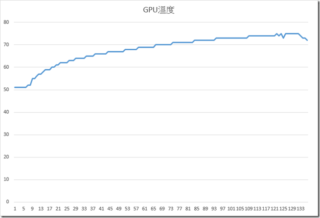 2016-09-30 23_31_14-GPU-Z Sensor Log - Excel 2016-09-30 23_31_14-GPU-Z Sensor Log - Excel