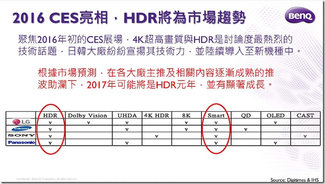 BenQ 4K HDR護眼大型液晶SY系列_產品介紹資料_頁面_04