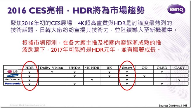 BenQ 4K HDR護眼大型液晶SY系列_產品介紹資料_頁面_04 BenQ 4K HDR護眼大型液晶SY系列_產品介紹資料_頁面_04