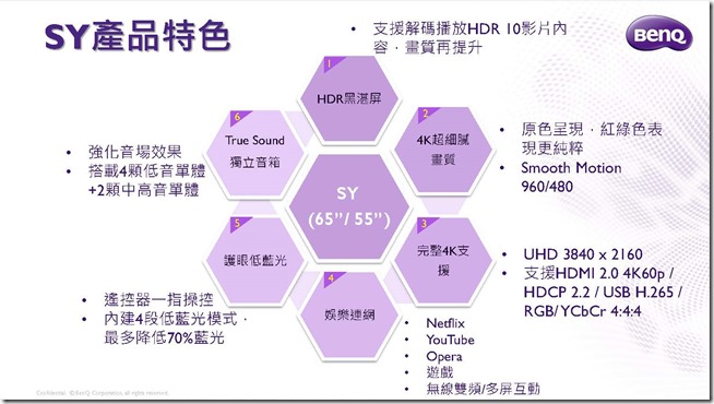 BenQ 4K HDR護眼大型液晶SY系列_產品介紹資料_頁面_07 BenQ 4K HDR護眼大型液晶SY系列_產品介紹資料_頁面_07