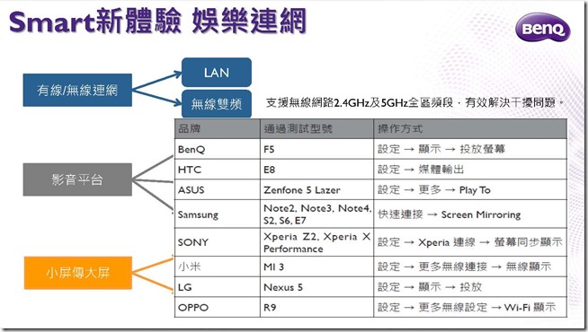 BenQ 4K HDR護眼大型液晶SY系列_產品介紹資料_頁面_24 BenQ 4K HDR護眼大型液晶SY系列_產品介紹資料_頁面_24