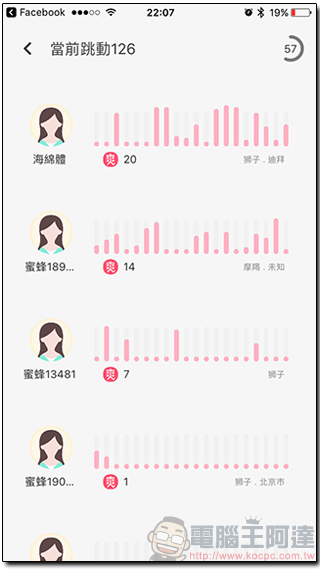 那些閉口不提的女孩性事, SISTALK Monster Pub 比妳更懂妳 - 電腦王阿達 07