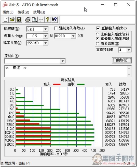 PD700-測速-USB3.0-02 PD700-測速-USB3.0-02