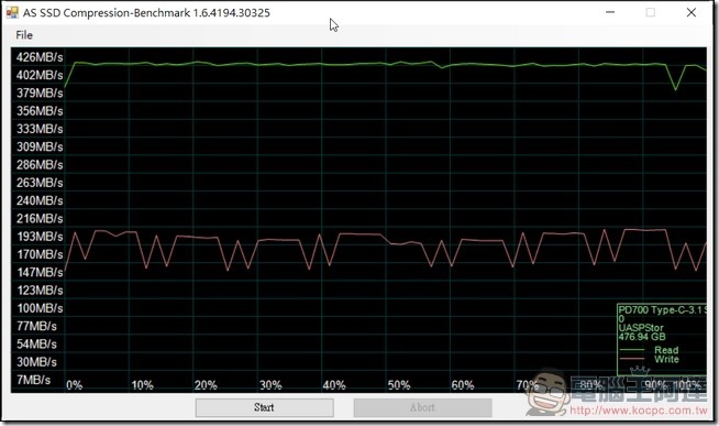 PD700-測速-USB3.0-07 PD700-測速-USB3.0-07