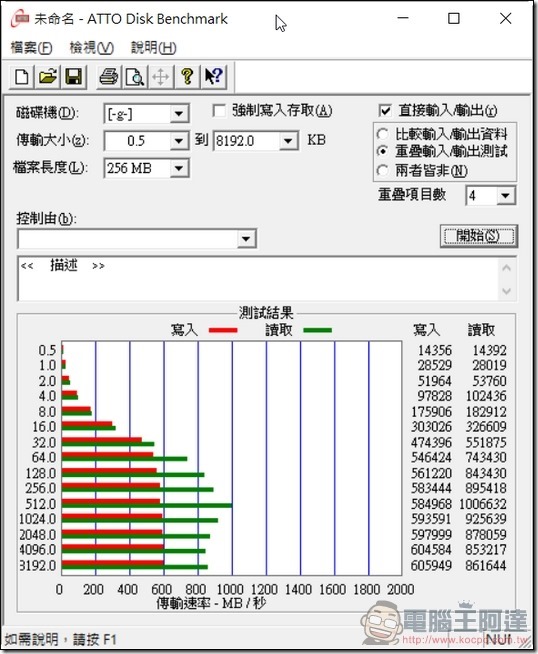 PD700-測速-USB3.1-02