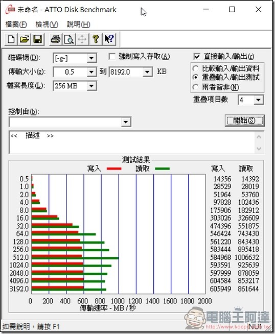 PD700-測速-USB3.1-02 PD700-測速-USB3.1-02