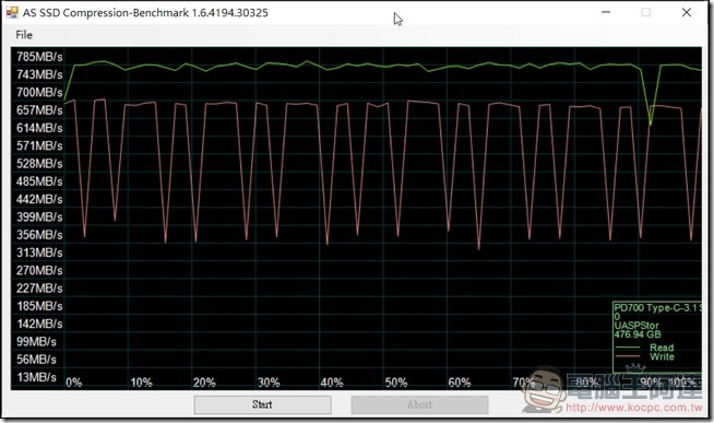 PD700-測速-USB3.1-07 PD700-測速-USB3.1-07