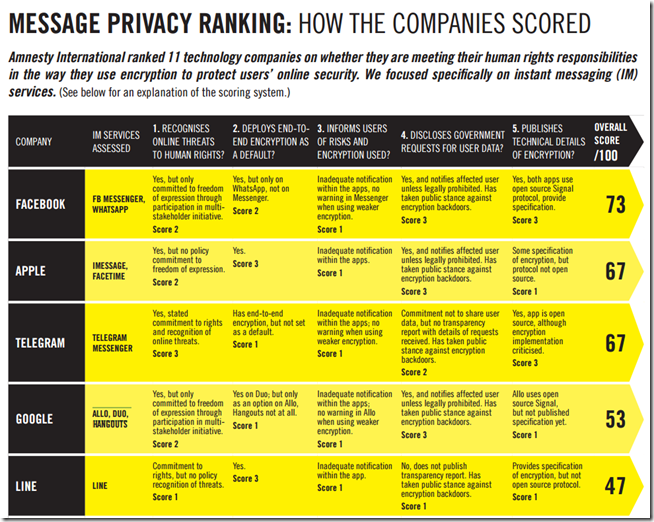 2016-10-24 17_31_36-encryption_ranking_detailed_table.pdf 2016-10-24 17_31_36-encryption_ranking_detailed_table.pdf